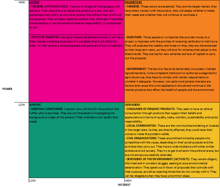 Stakeholder's map